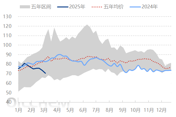 原油 | 美国加征关税朝令夕改 对国际原油价格的抑制延续