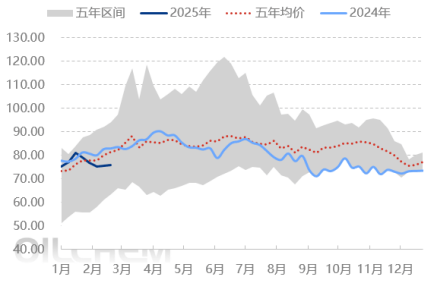 原油 | 底部支撑向好 从历年表现看2025年3月国际油价趋势