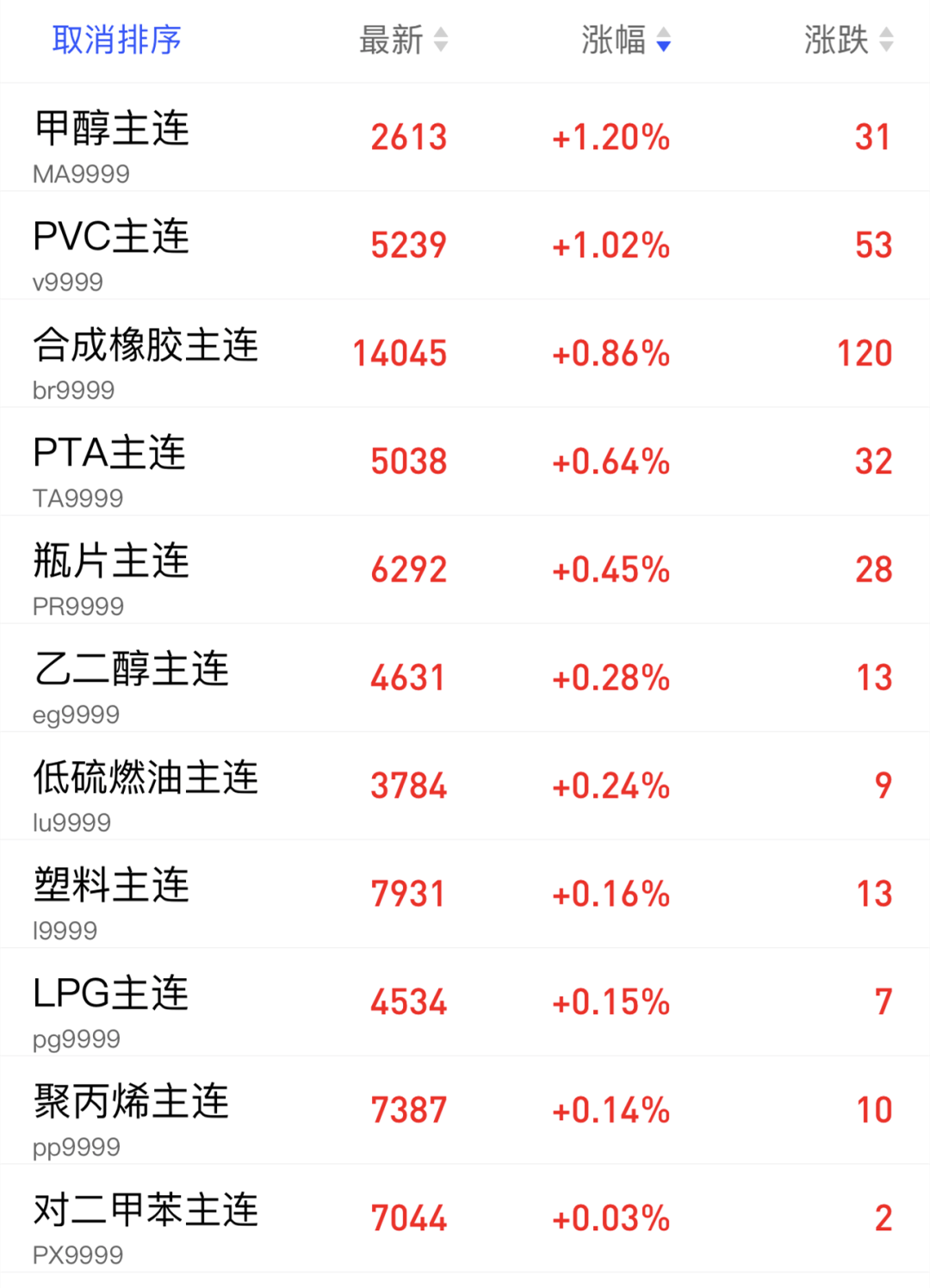 【市场动态】今天生效！特朗普宣布加征关税！原油重回70美元！ABS等塑料回涨！