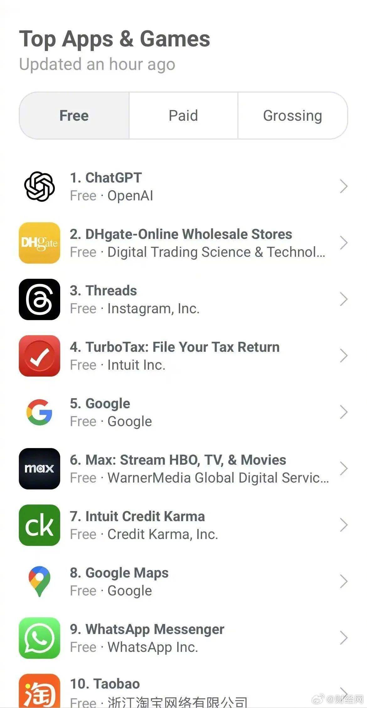 中国跨境电商APP跃居美区下载榜第二，仅次于ChatGPT