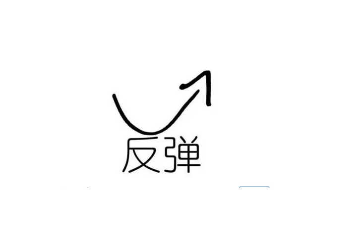 通胀数据意外反弹！Ultima Markets独家拆解美股、原油交易新趋势