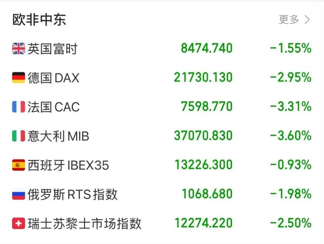 突然，大崩盘！隆盛策略杠杆交易原油暴跌、白银暴跌、美股暴跌
