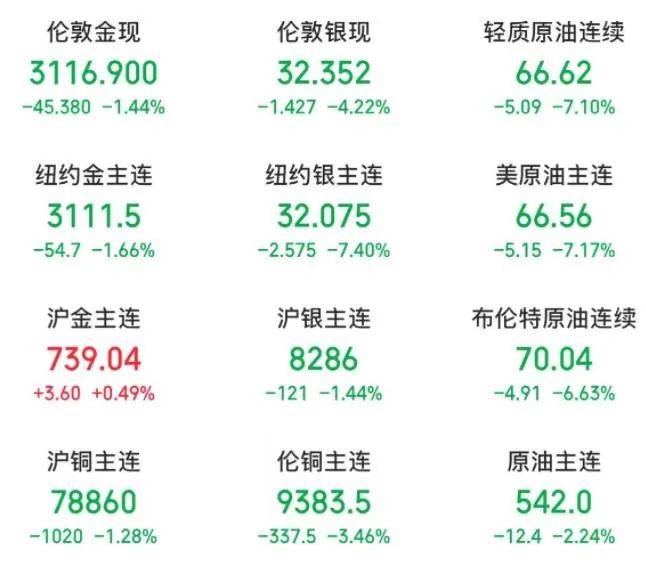 突然，大崩盘！隆盛策略杠杆交易原油暴跌、白银暴跌、美股暴跌