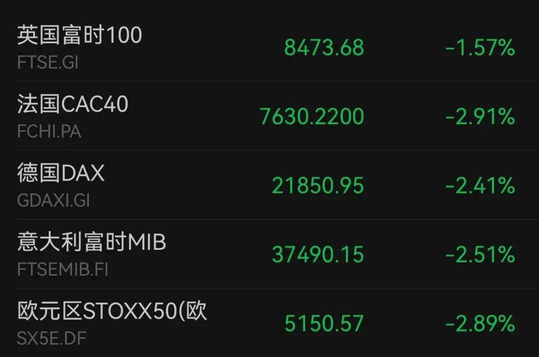 突然，大崩盘！隆盛策略杠杆交易原油暴跌、白银暴跌、美股暴跌