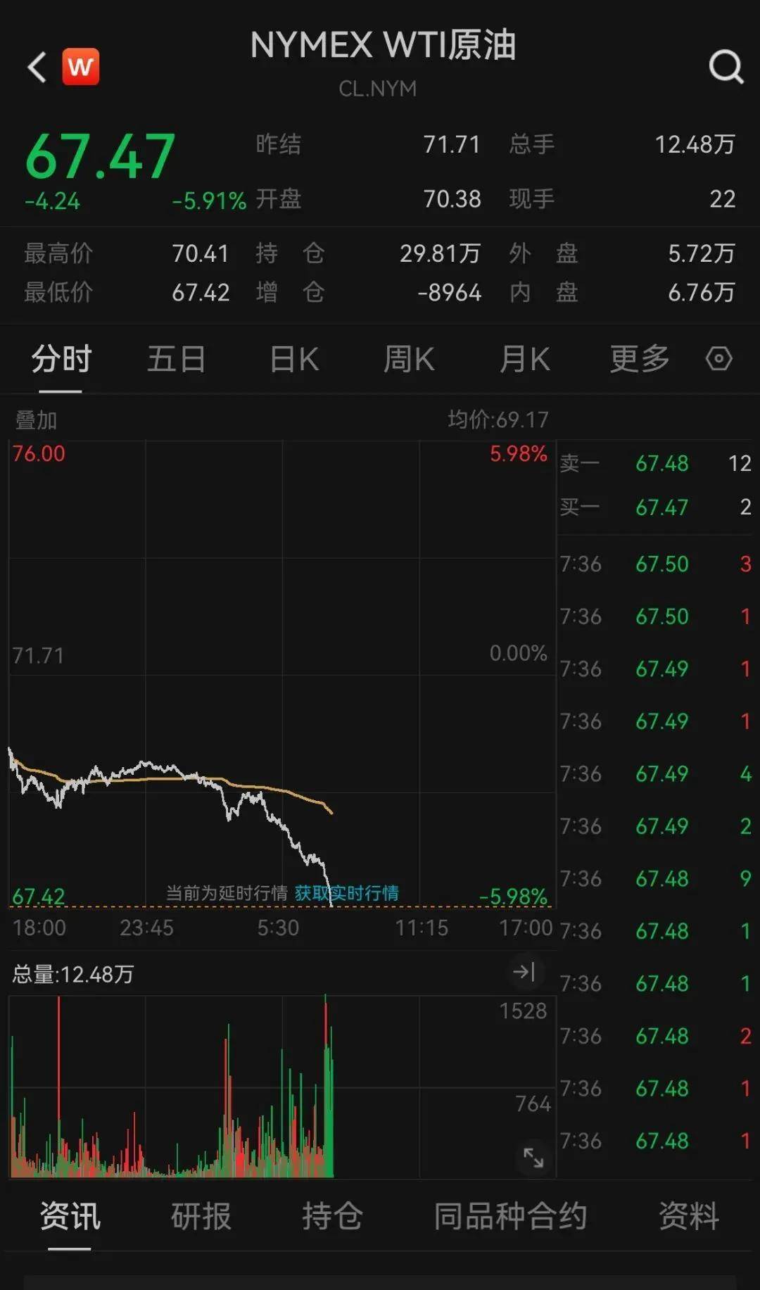 突然，大崩盘！隆盛策略杠杆交易原油暴跌、白银暴跌、美股暴跌