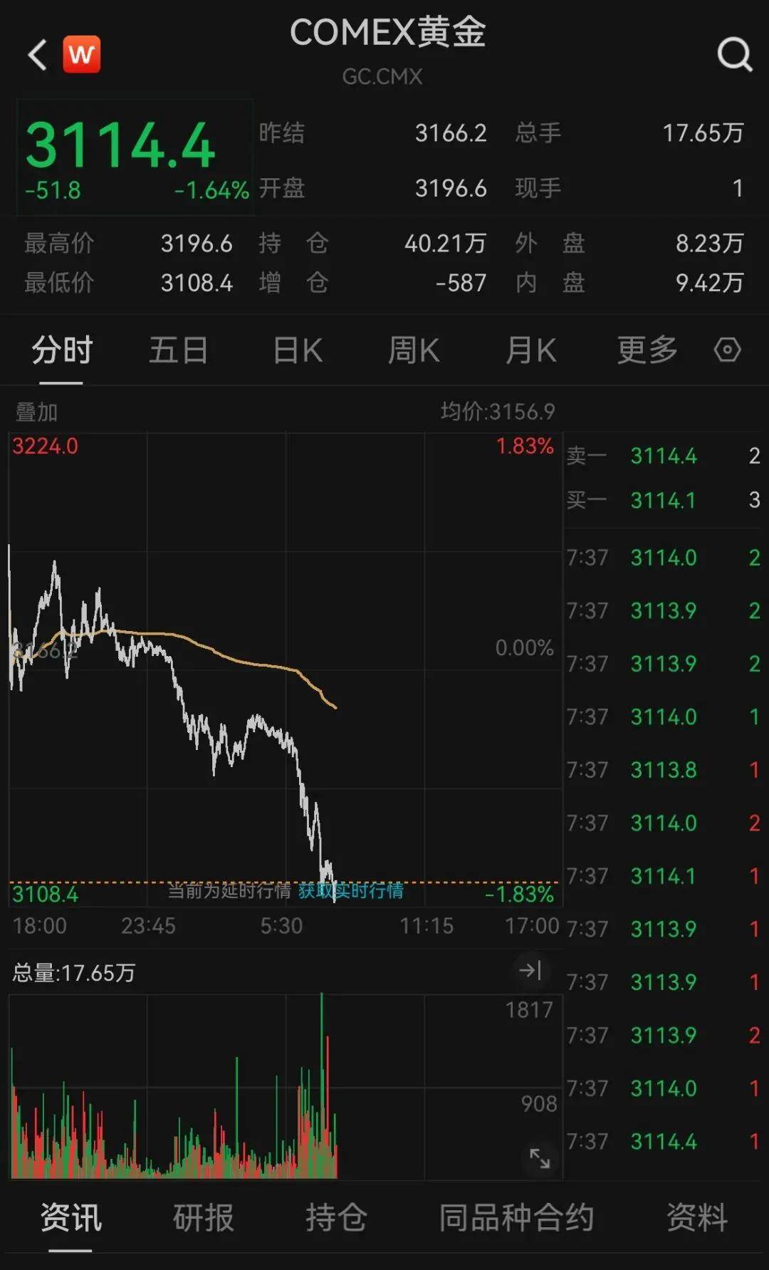突然，大崩盘！隆盛策略杠杆交易原油暴跌、白银暴跌、美股暴跌
