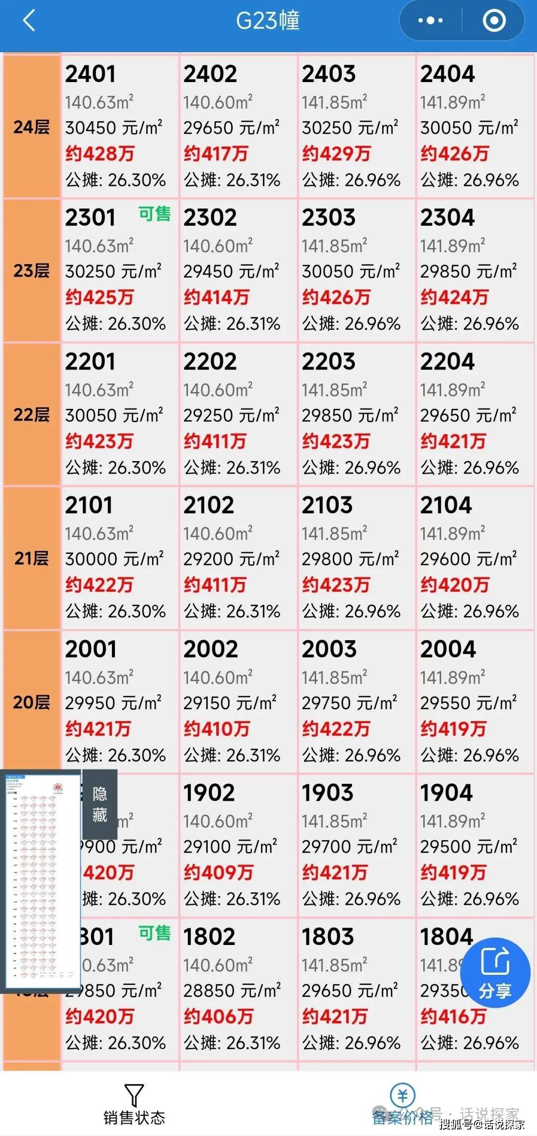 合肥未来科技城最新消息，珺玺中心二期今天迎来首开…