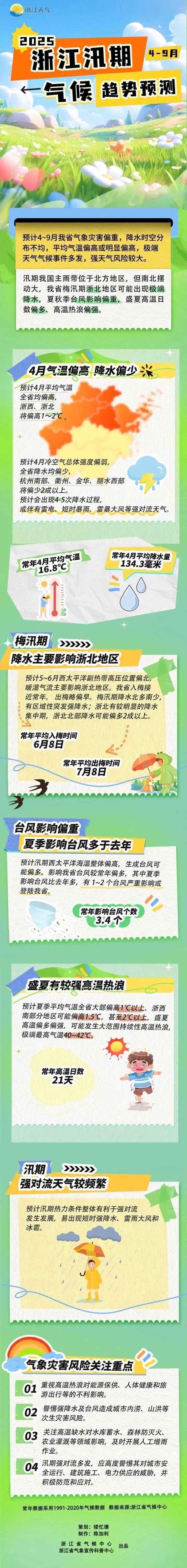 今天，温州正式进入！梅雨、台风最新消息来了