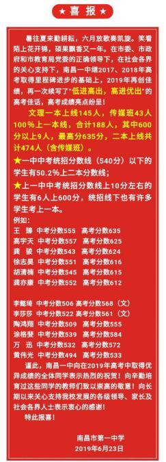 南昌大学二本线历年走势及未来预测分析？