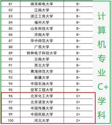 南昌大学二本线历年走势及未来预测分析？
