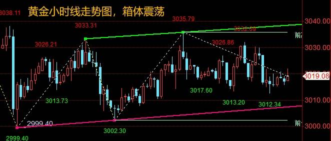 王召金：3.27黄金今日独家操作策略，白银行情走势实时分析