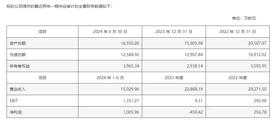 股价上涨1.5倍 宁波“割草机”第一股上演大逆转
