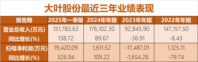 股价上涨1.5倍 宁波“割草机”第一股上演大逆转
