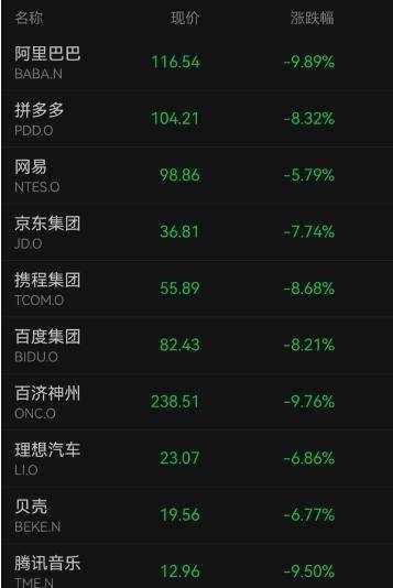 全球恐慌抛售！股票、黄金、原油无一幸免