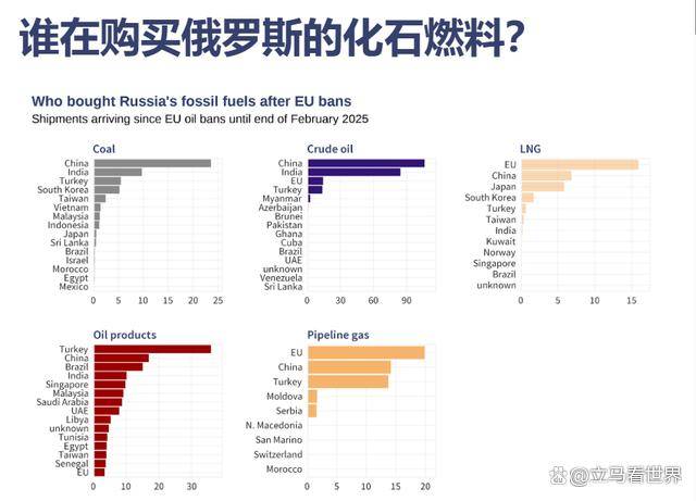 中国运筹帷幄下，俄罗斯的原油贸易，多了一条稳妥的“生命线”