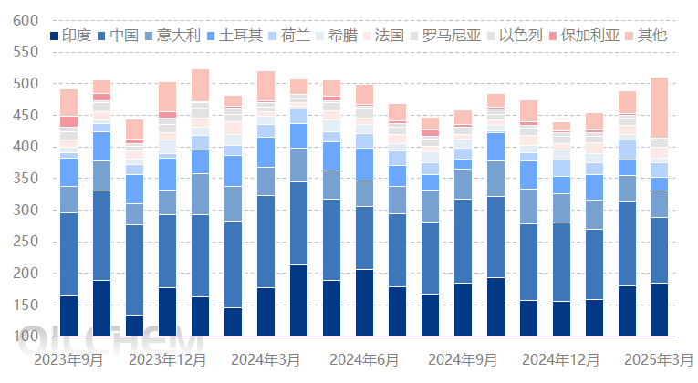 原油 | 俄罗斯原油出口转向亚洲市场 中国对其维持较高需求