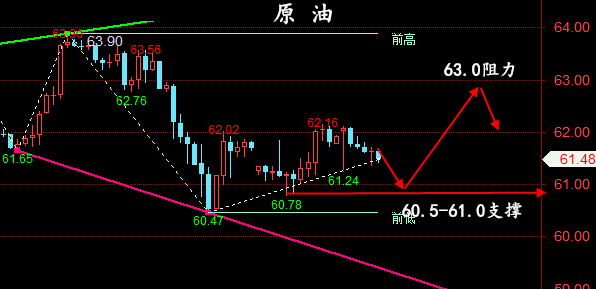 金油神策：5.19黄金、原油晚间操作建议