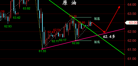 金油神策：4.25黄金、原油走势分析、操作建议