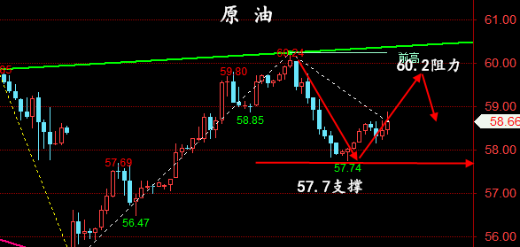 金油神策：5.8晚评黄金、原油最新操作建议