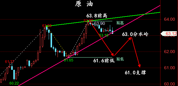 金油神策：5.14晚间黄金、原油操作建议、行情分析