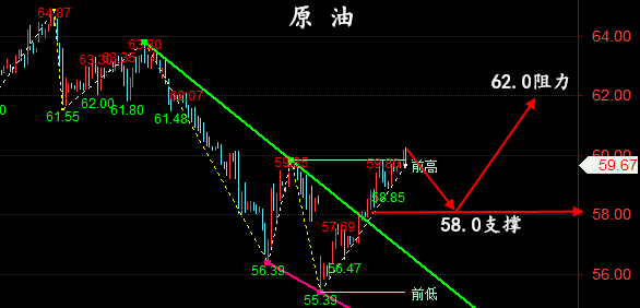 金油神策：5.7晚评黄金、原油EIA操作建议