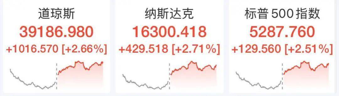 妥协了？特朗普改口！原油上涨 黄金大跌