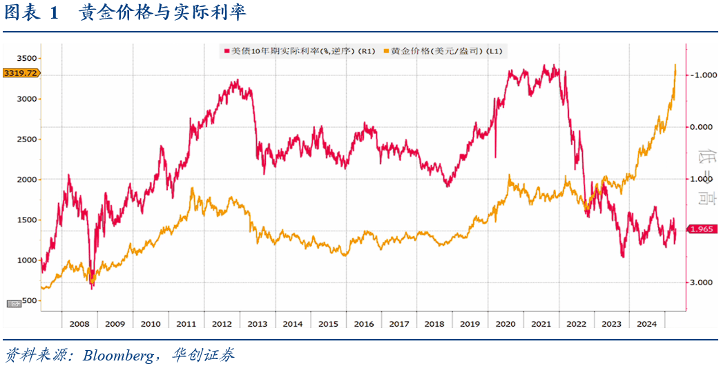 黄金隐含“秩序重构”指数：捕捉全球秩序重构的交易信号