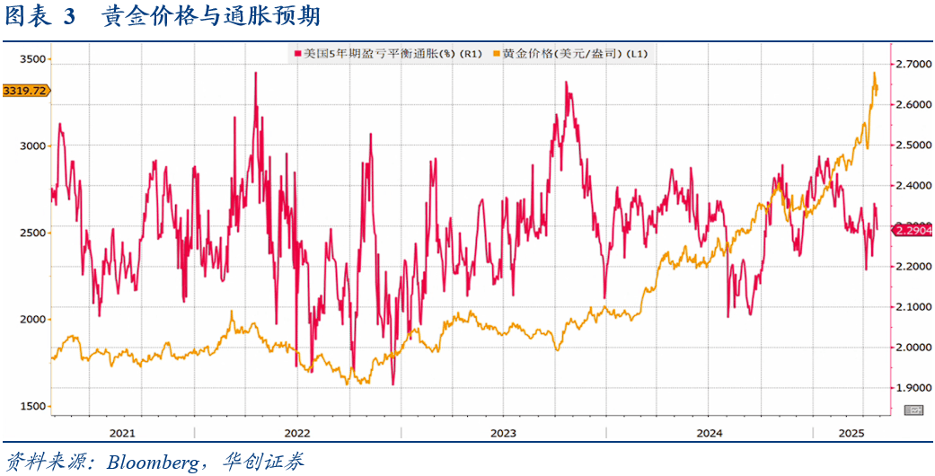 黄金隐含“秩序重构”指数：捕捉全球秩序重构的交易信号