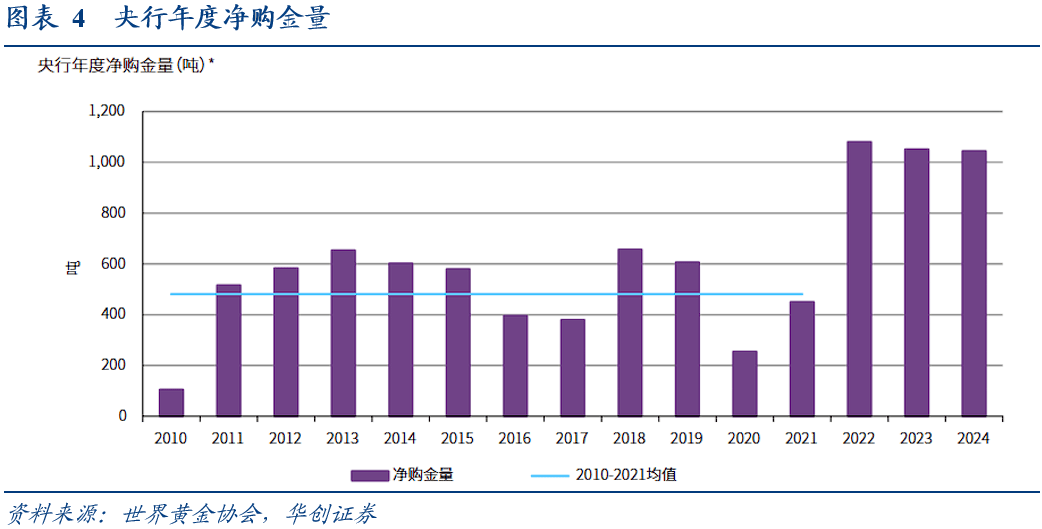 黄金隐含“秩序重构”指数：捕捉全球秩序重构的交易信号