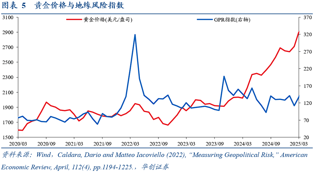 黄金隐含“秩序重构”指数：捕捉全球秩序重构的交易信号