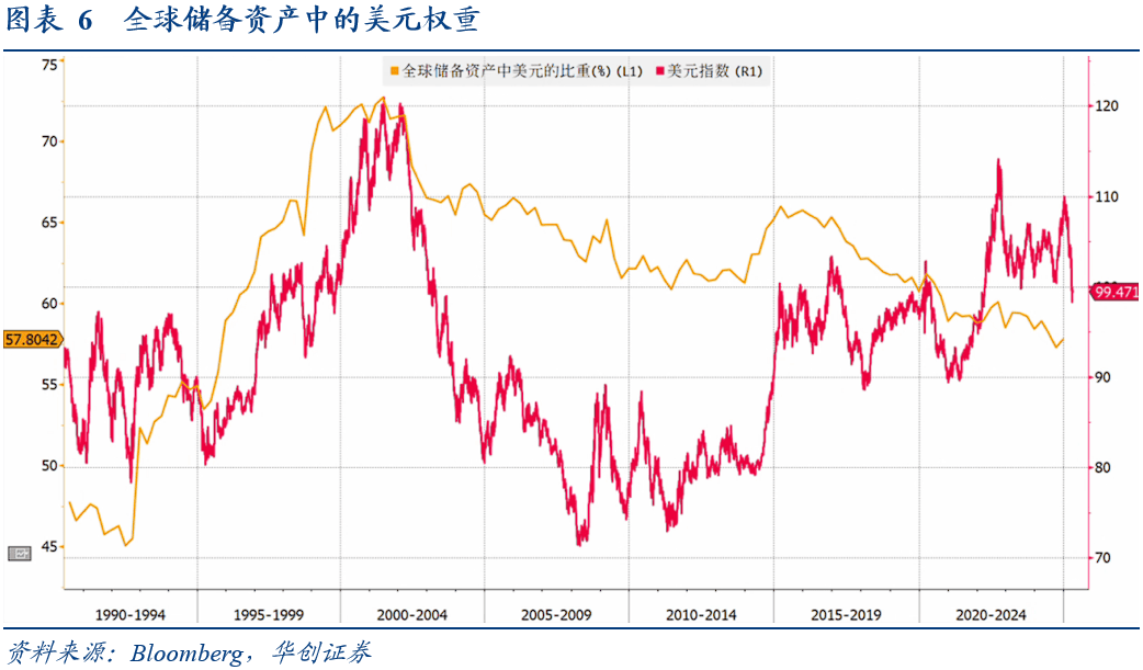 黄金隐含“秩序重构”指数：捕捉全球秩序重构的交易信号