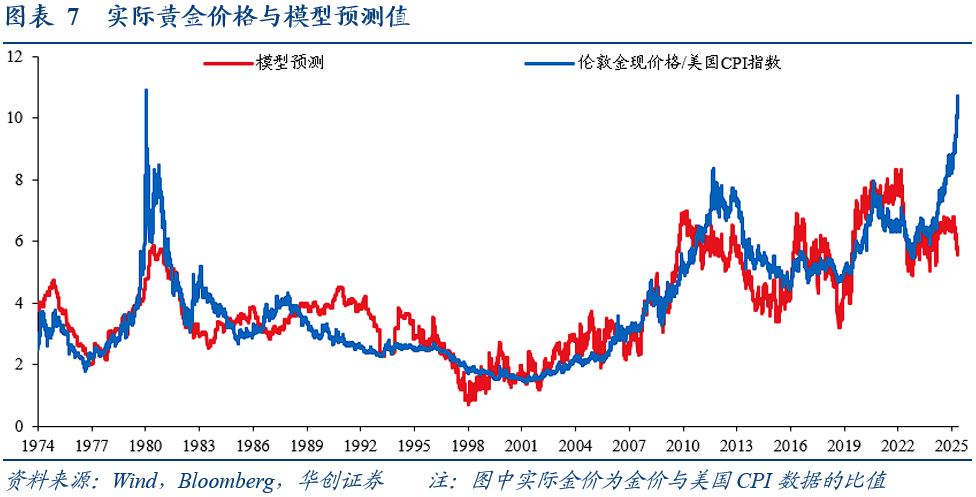 黄金隐含“秩序重构”指数：捕捉全球秩序重构的交易信号