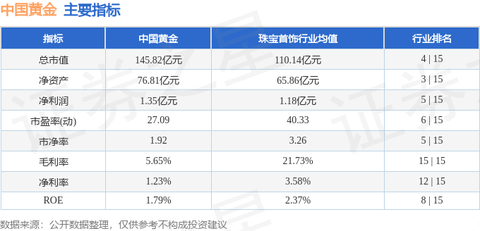 中国黄金（600916）5月28日主力资金净买入6892.03万元