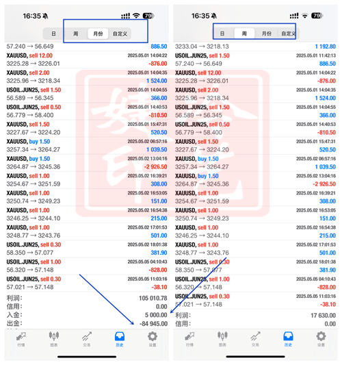 冷艺婕：6.8黄金原油周初小级别趋势单解析