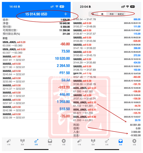 冷艺婕：6.8黄金原油周初小级别趋势单解析