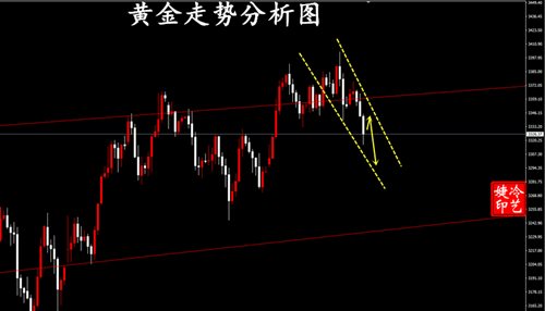 冷艺婕：6.8黄金原油周初小级别趋势单解析