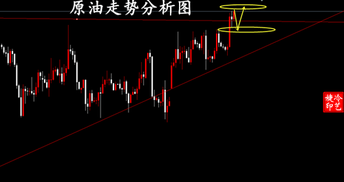 冷艺婕：6.8黄金原油周初小级别趋势单解析