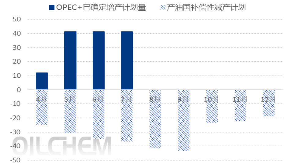 原油 | OPEC+增产提速 节日期间原油跌破60关口