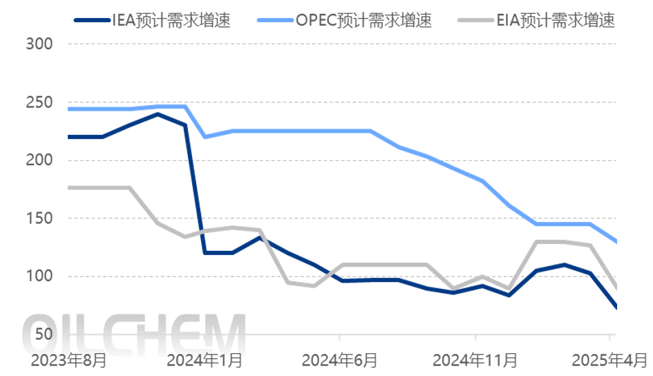 原油 | OPEC+增产提速 节日期间原油跌破60关口