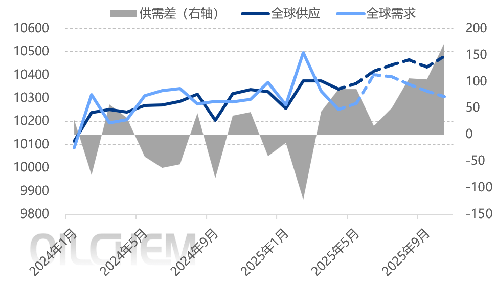 原油 | OPEC+增产提速 节日期间原油跌破60关口