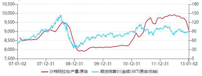 杨博光：OPEC+增产原油，原油价格如何演绎？