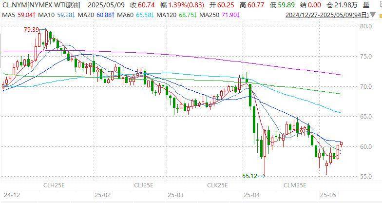 杨博光：OPEC+增产原油，原油价格如何演绎？