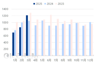 原油 | 以进口原油为绝对主体 2025年一季度传统独立炼厂进口格局更显单一