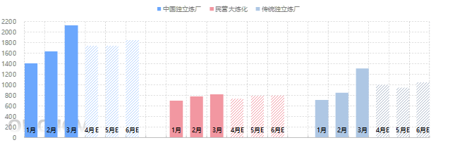 原油 | 以进口原油为绝对主体 2025年一季度传统独立炼厂进口格局更显单一