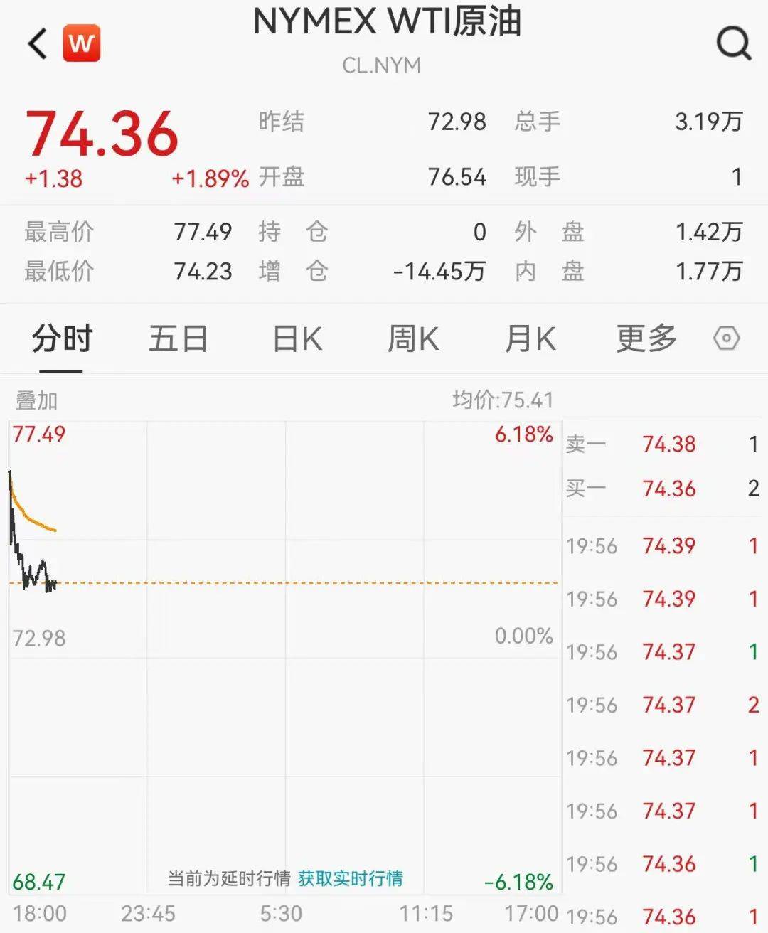 刚刚！亚太股市高开，原油大涨！