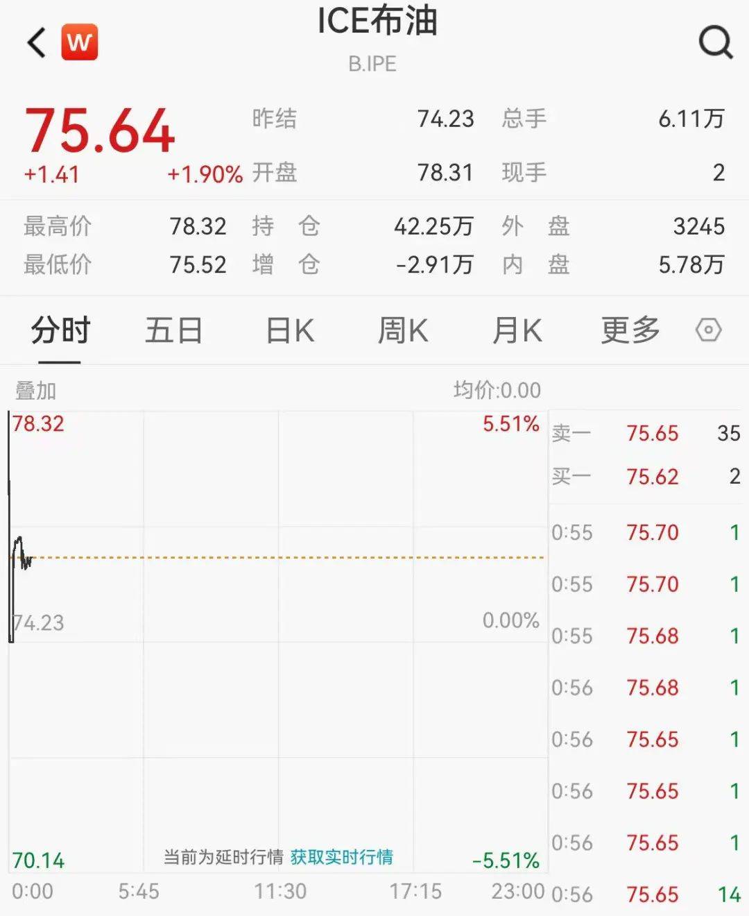刚刚！亚太股市高开，原油大涨！