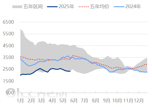 原油 | 美国夏季出行高峰季到来 从历年数据看对原油库存的影响