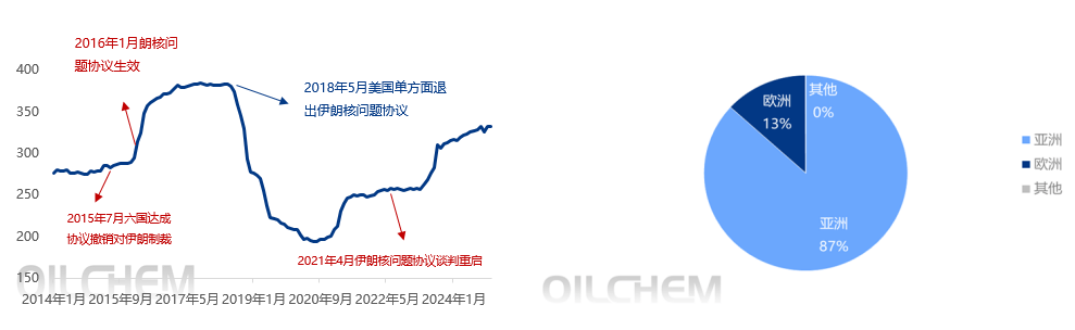 原油 | 美伊会谈不确定性仍存 对原油市场影响如何？