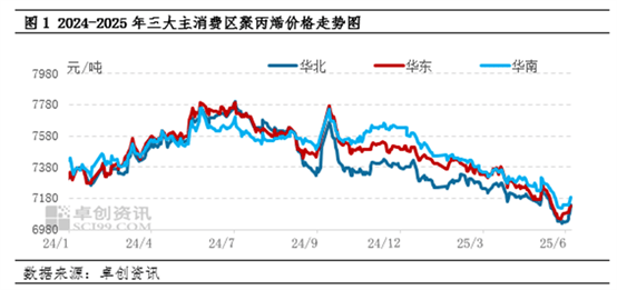 聚丙烯：原油涨势明显，PP市场跟涨动力如何？