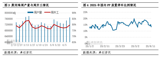 聚丙烯：原油涨势明显，PP市场跟涨动力如何？